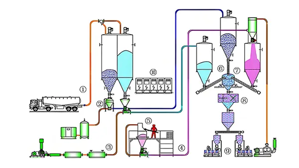 Система пневмотранспорта