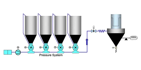 Пневмотранспорт с питателем
