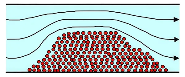 Пневмотранспорт в плотной фазе