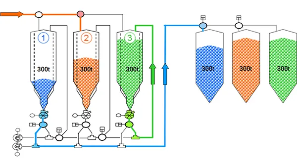 Система смешивания и перемешивания