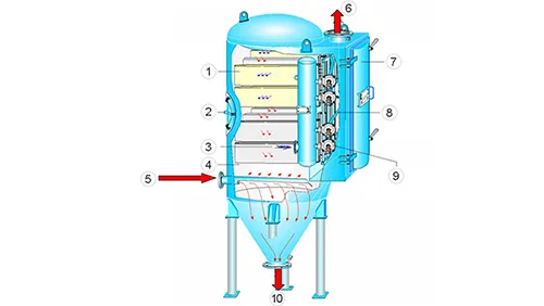 Автономный пылеуловитель