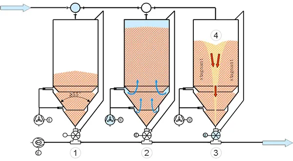 Силос для дегазации